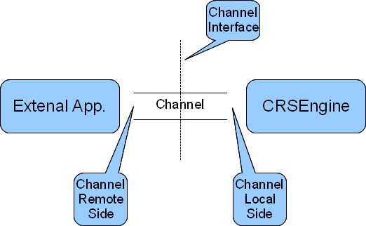 Channel Tassonomia