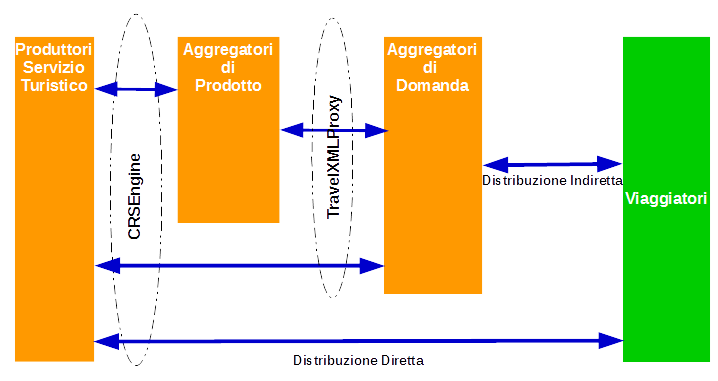 Travel Automation Chain IT